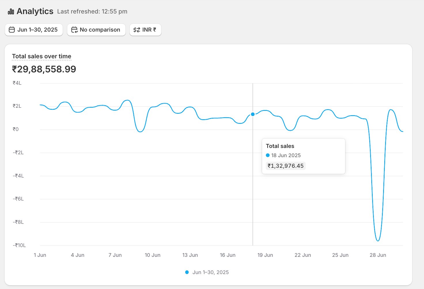 Before — Saree Shopify Dashboard